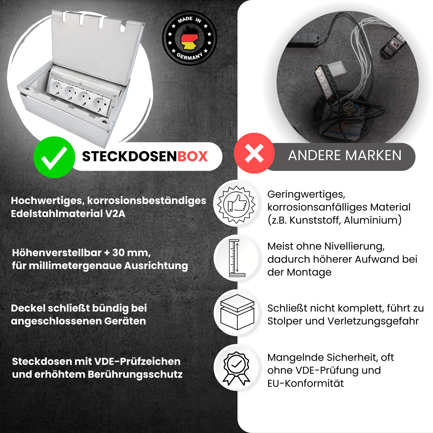 Bodentank aus hochwertigem Edelstahl. Es können beliebige Steckdosen eingesetzt werden. Flexibel und funktional.