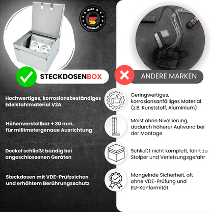 2-fach SteckdosenBox