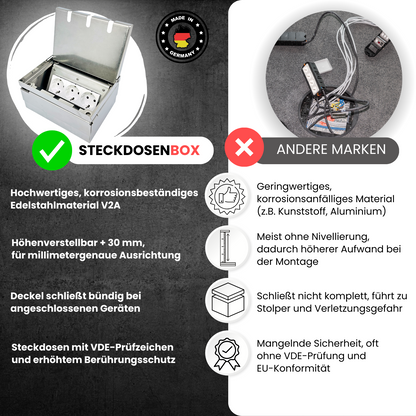 3-fach SteckdosenBox