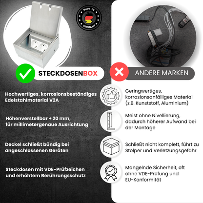 2-fach Bodentank