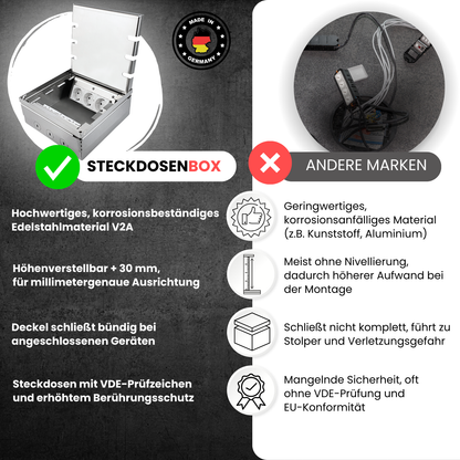 Steckdosenbox vergleich mit anderen Marken. Keine Konkurrenz bietet so viele Vorteile kombiniert in einem Produkt. 